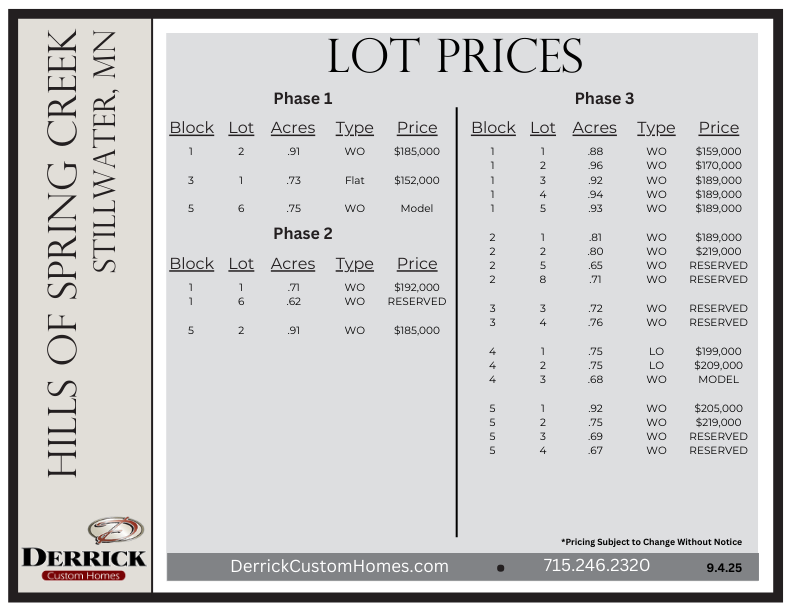 Lot Pricing in Hills of Spring Creek