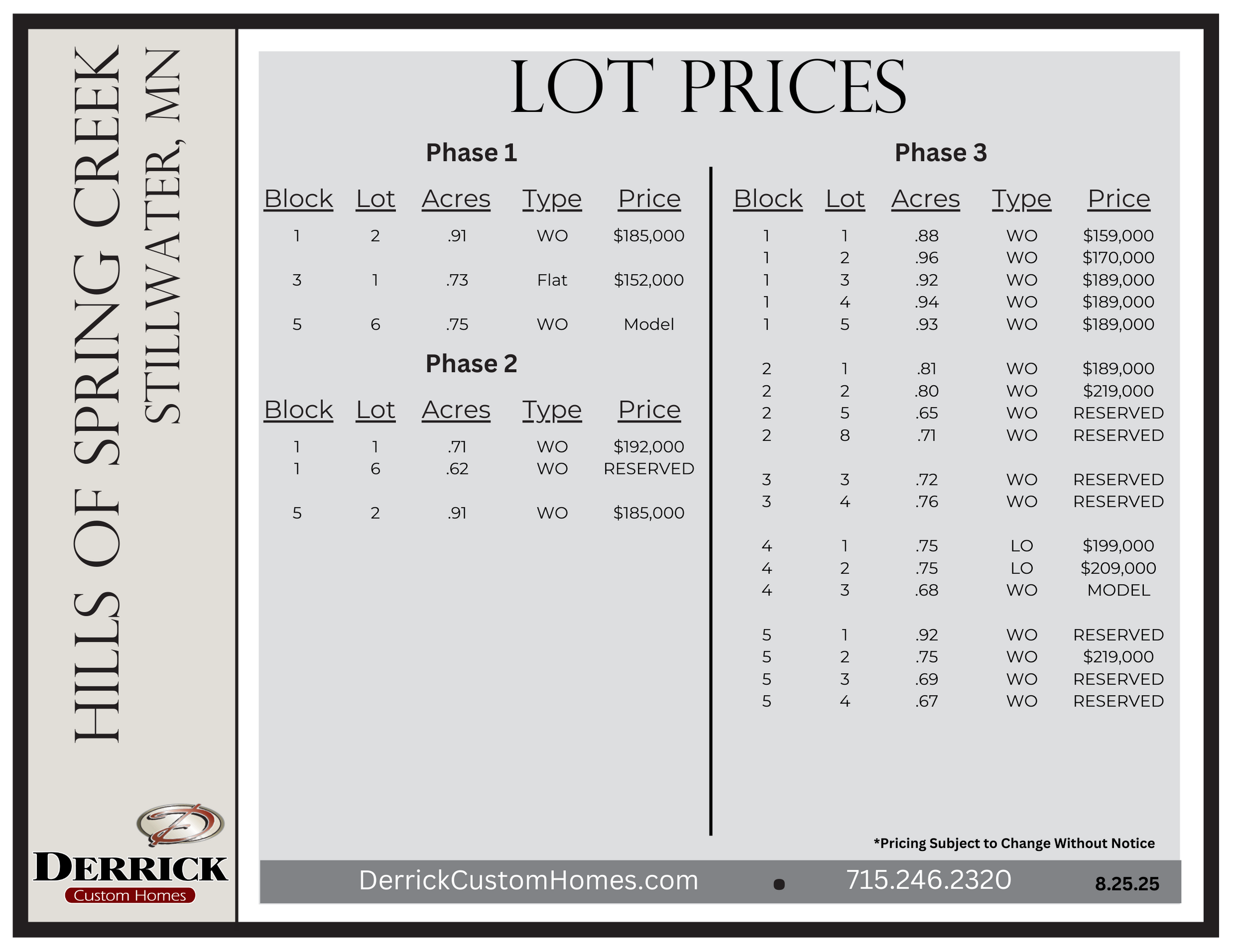 Lot Pricing in Hills of Spring Creek