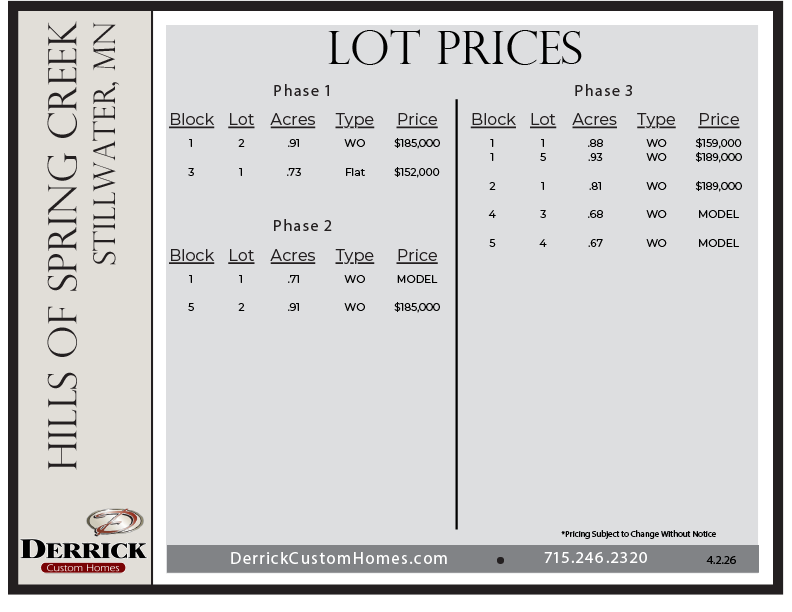Lot Pricing in Hills of Spring Creek