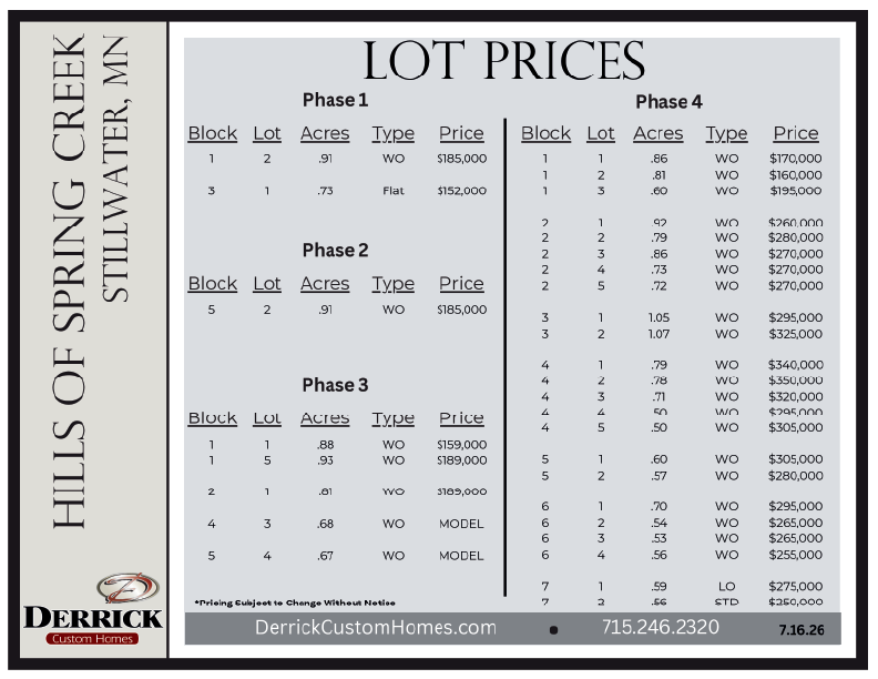 Lot Pricing in Hills of Spring Creek