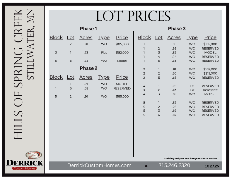 Lot Pricing in Hills of Spring Creek
