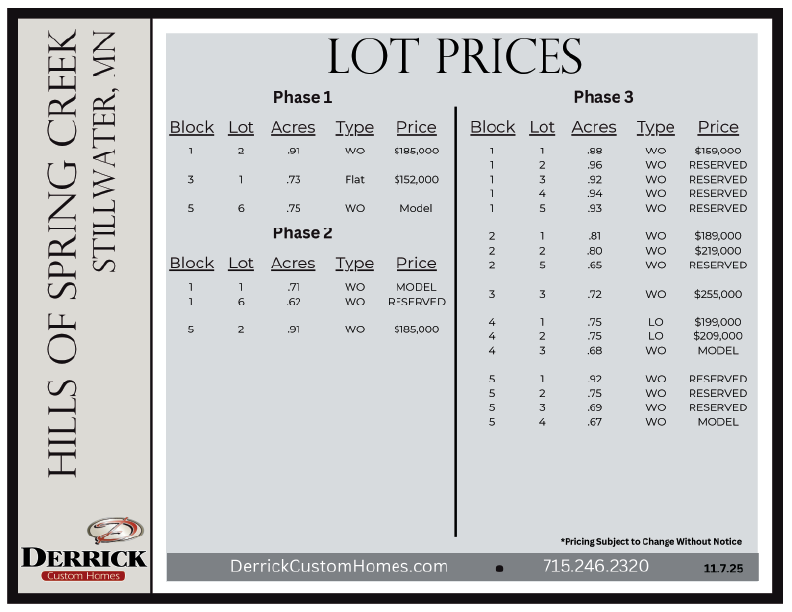 Lot Pricing in Hills of Spring Creek