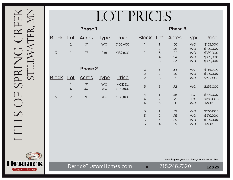 Lot Pricing in Hills of Spring Creek