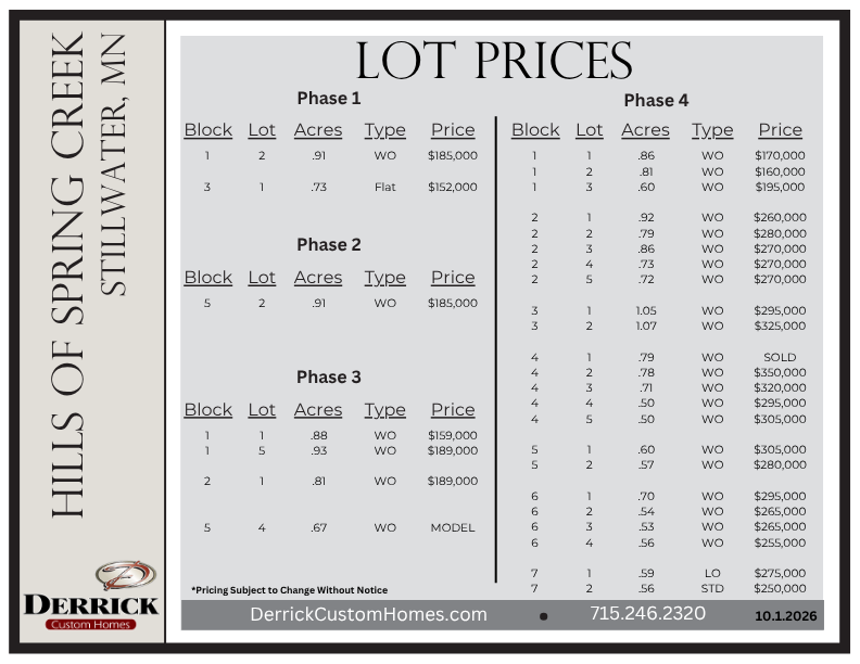 Lot Pricing in Hills of Spring Creek